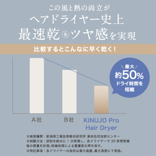 ヘアドライヤー史上最速乾＆ツヤ感を実現