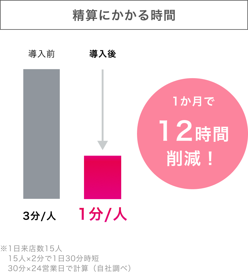サロンでの接客風景