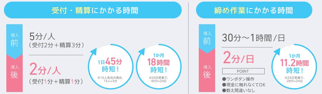 LinQ Rece 導入によるサロン時短例
