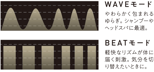 振動モード