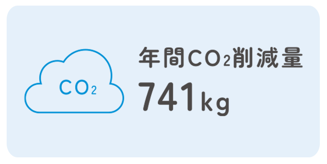 年間CO2削減量741kg
