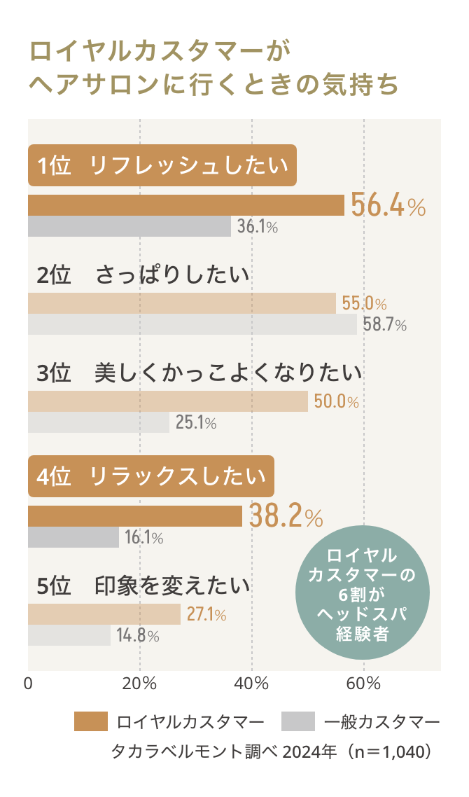 ロイヤルカスタマーがヘアサロンに行くときの気持ち